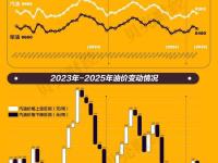 IM电竞投注平台-全球能源需求持续增长，石油价格或将上涨