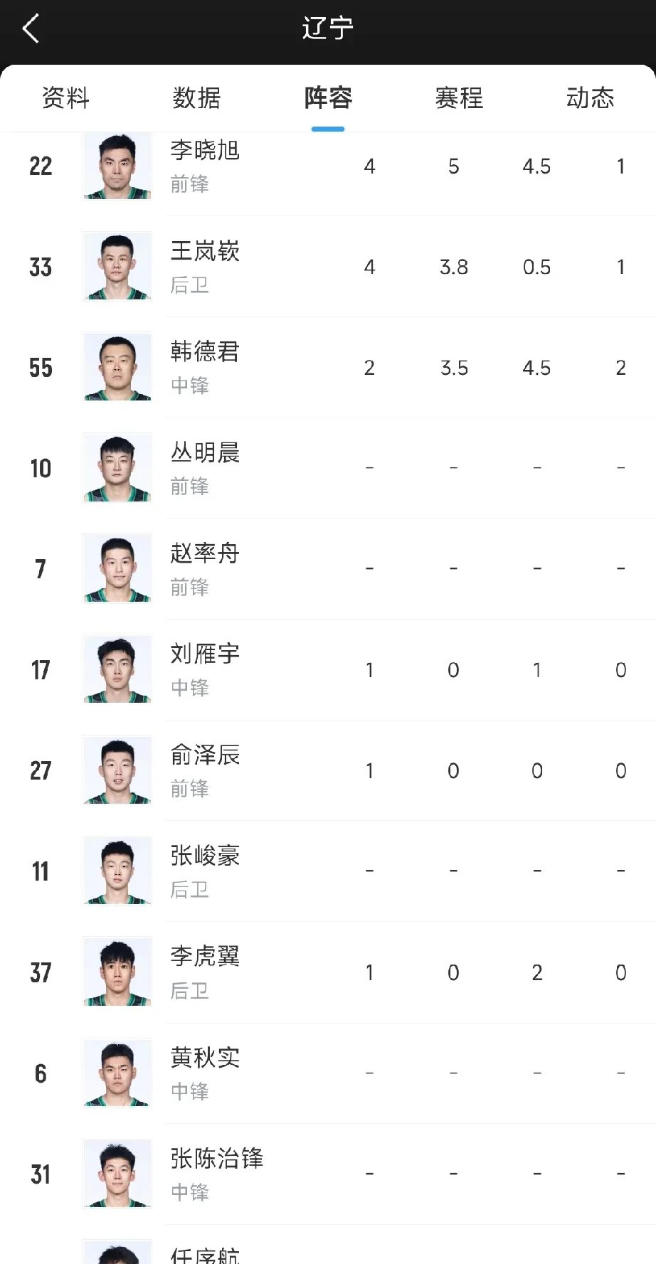 关于辽宁队遭遇失利,排名逐渐下滑的信息 关于辽宁队遭遇失利,排名逐渐下滑的信息